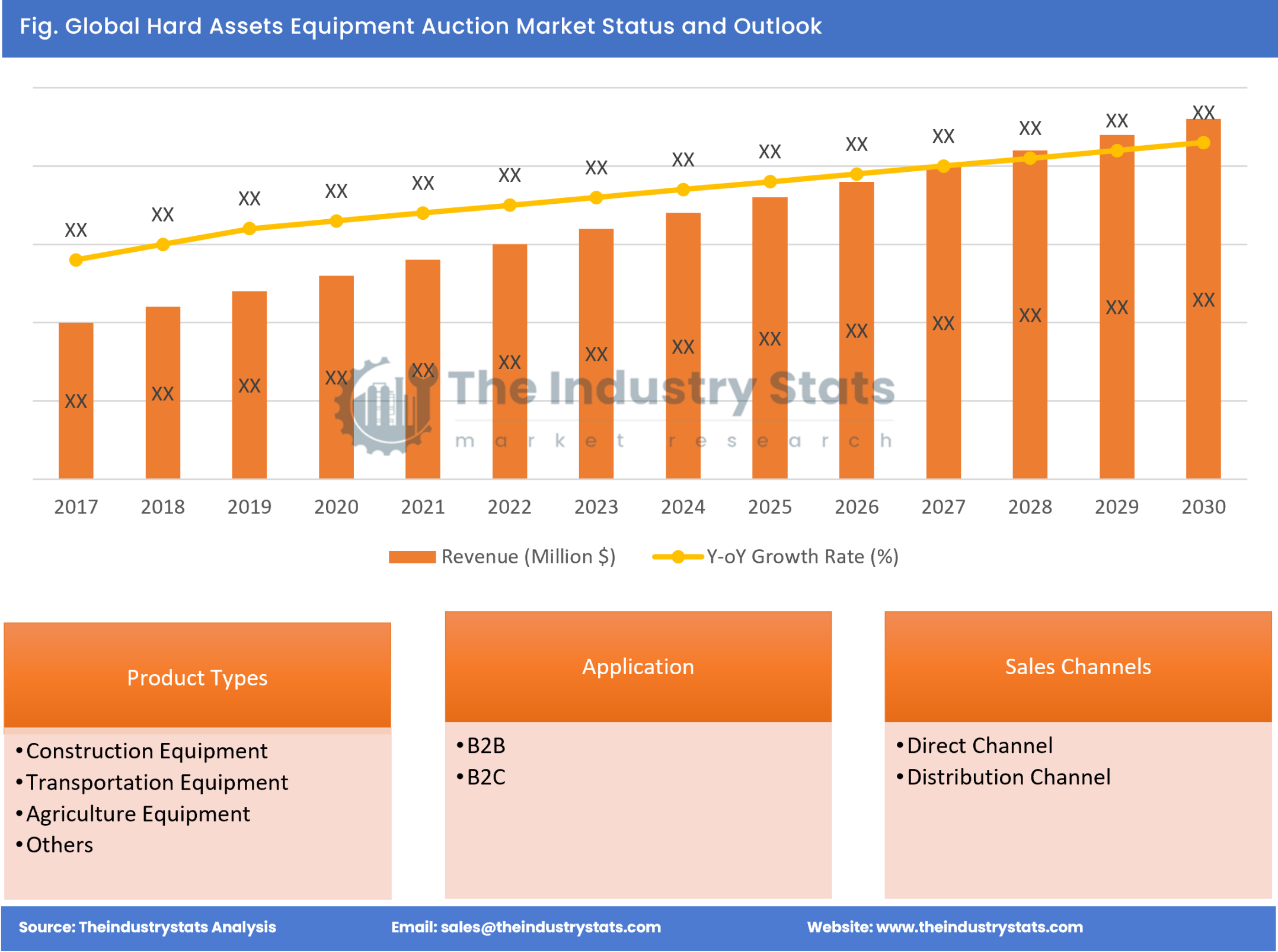 Hard Assets Equipment Auction Status & Outlook